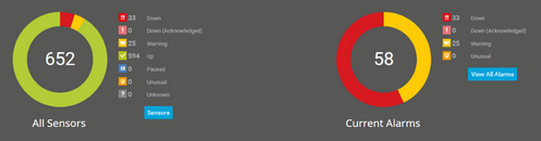 Sensor Overview on the Welcome Page